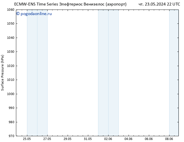 приземное давление ALL TS пн 27.05.2024 10 UTC