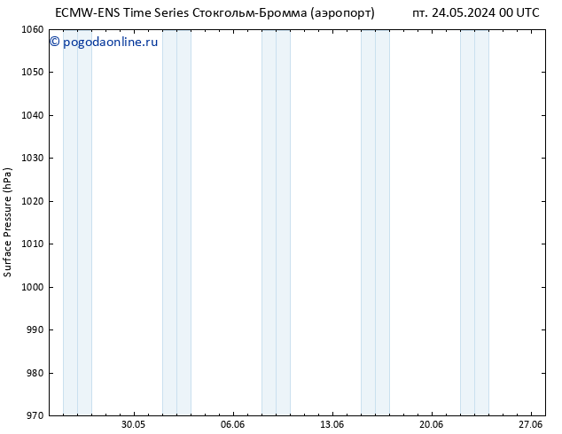 приземное давление ALL TS чт 30.05.2024 06 UTC