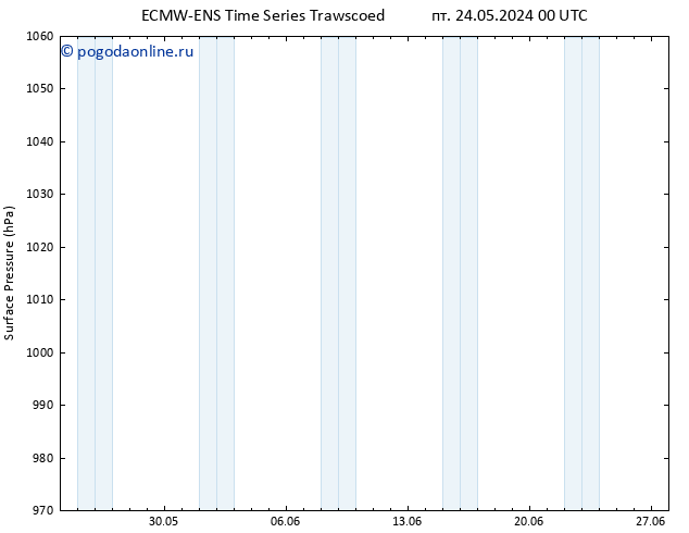 приземное давление ALL TS пн 27.05.2024 06 UTC