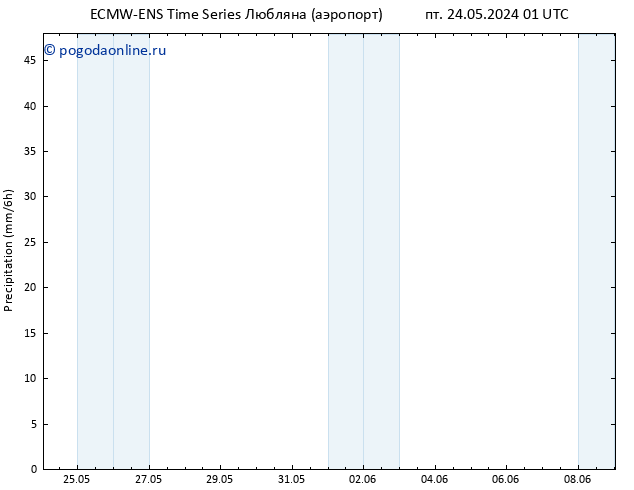 осадки ALL TS пн 27.05.2024 13 UTC