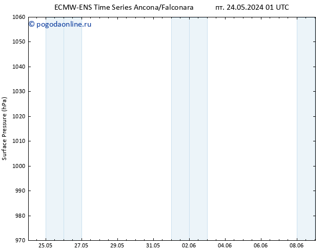 приземное давление ALL TS пн 27.05.2024 01 UTC