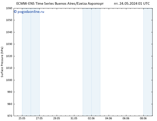 приземное давление ALL TS пт 24.05.2024 01 UTC