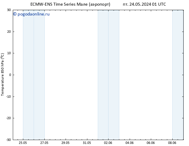 Temp. 850 гПа ALL TS Вс 26.05.2024 01 UTC