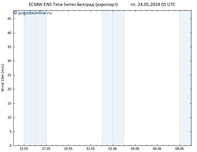 ветер 10 m ALL TS пн 27.05.2024 13 UTC