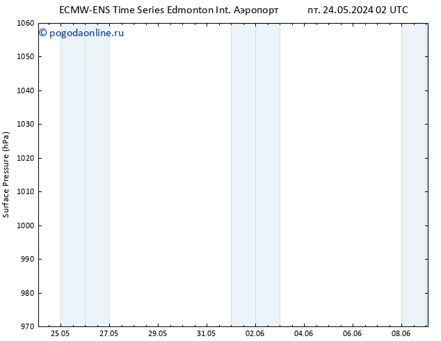 приземное давление ALL TS пт 24.05.2024 14 UTC