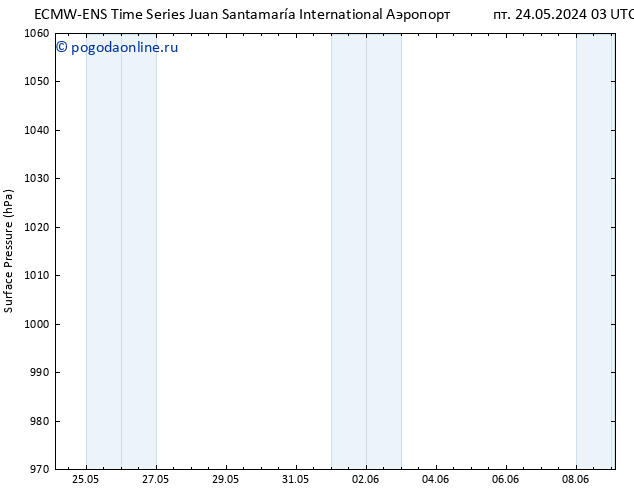 приземное давление ALL TS пт 24.05.2024 15 UTC