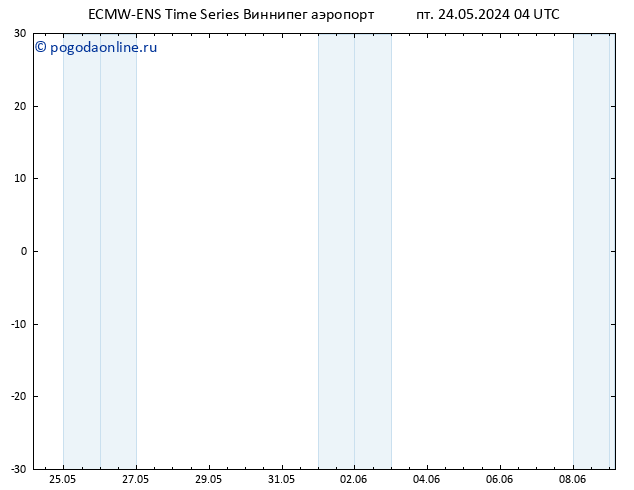 Height 500 гПа ALL TS сб 25.05.2024 04 UTC