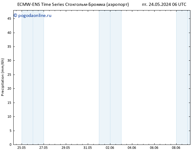 осадки ALL TS пн 27.05.2024 18 UTC