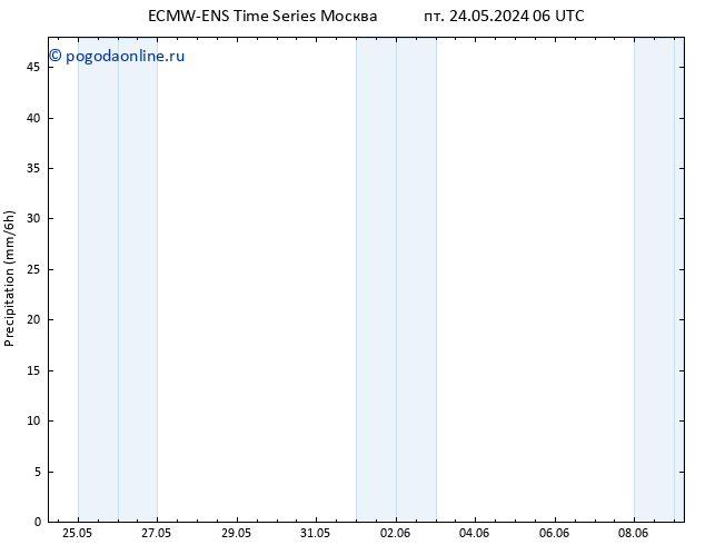 осадки ALL TS сб 01.06.2024 18 UTC