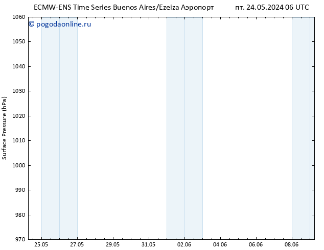 приземное давление ALL TS ср 29.05.2024 06 UTC