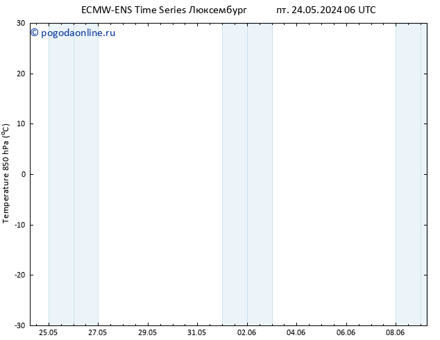 Temp. 850 гПа ALL TS пт 24.05.2024 12 UTC