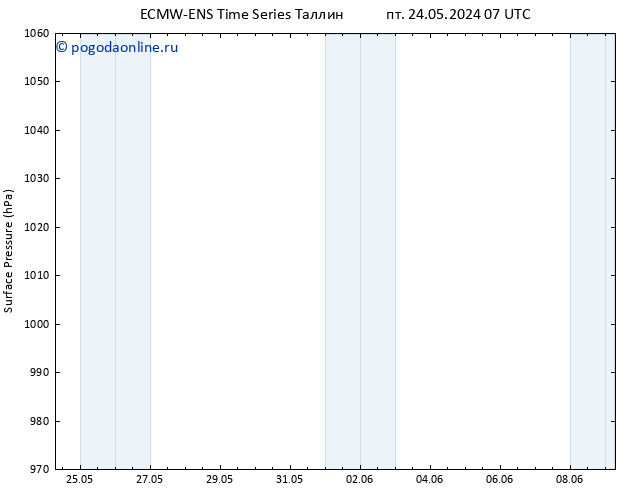 приземное давление ALL TS пн 27.05.2024 01 UTC