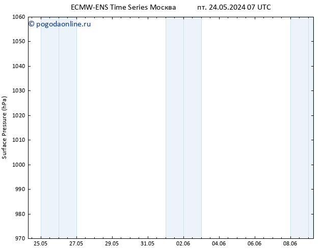 приземное давление ALL TS сб 25.05.2024 01 UTC