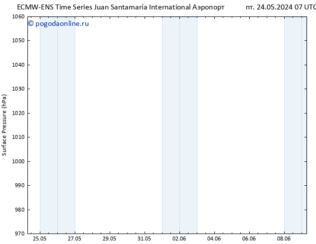 приземное давление ALL TS чт 30.05.2024 19 UTC