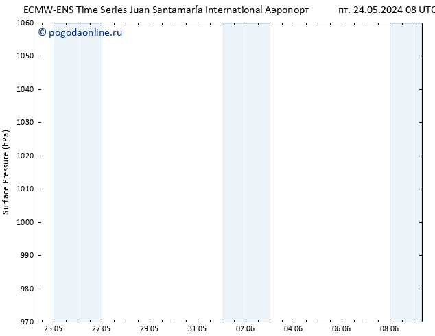 приземное давление ALL TS чт 30.05.2024 20 UTC