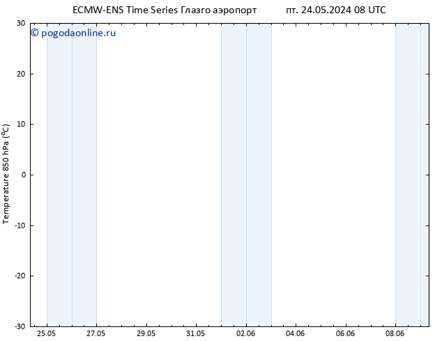 Temp. 850 гПа ALL TS вт 28.05.2024 14 UTC