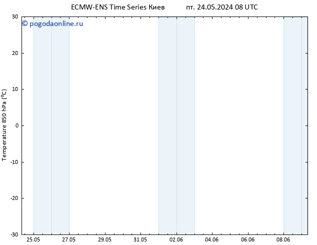 Temp. 850 гПа ALL TS сб 25.05.2024 08 UTC