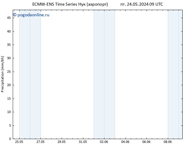 осадки ALL TS Вс 26.05.2024 21 UTC