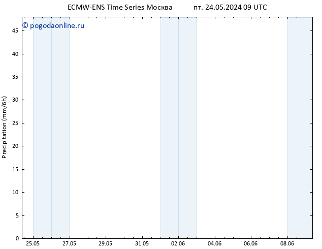 осадки ALL TS Вс 26.05.2024 09 UTC