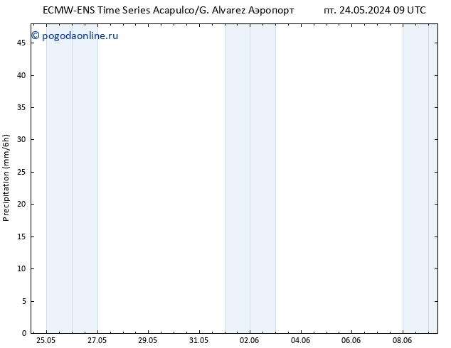 осадки ALL TS пт 24.05.2024 21 UTC