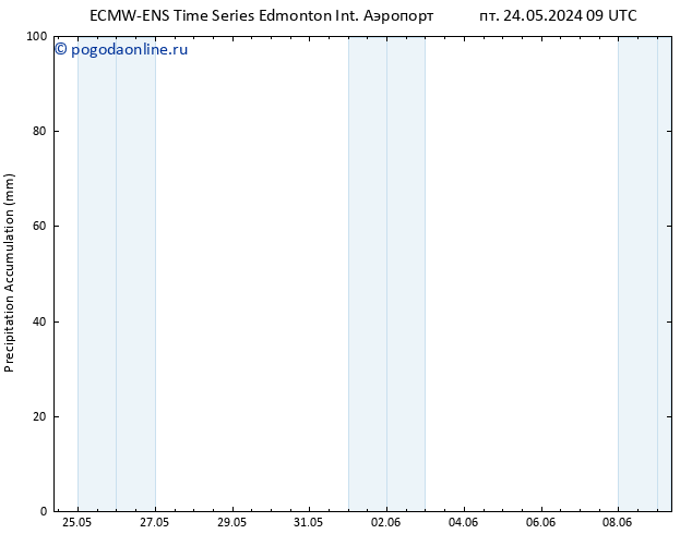 Precipitation accum. ALL TS сб 25.05.2024 21 UTC