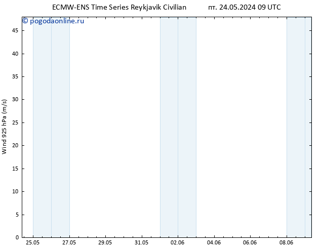 ветер 925 гПа ALL TS пт 24.05.2024 15 UTC