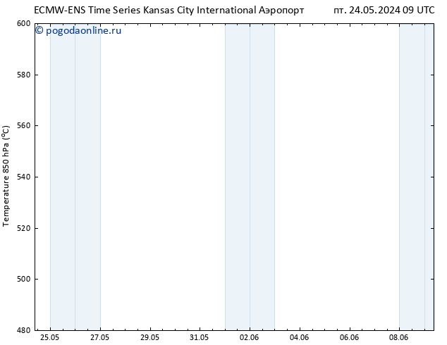 Height 500 гПа ALL TS Вс 09.06.2024 09 UTC