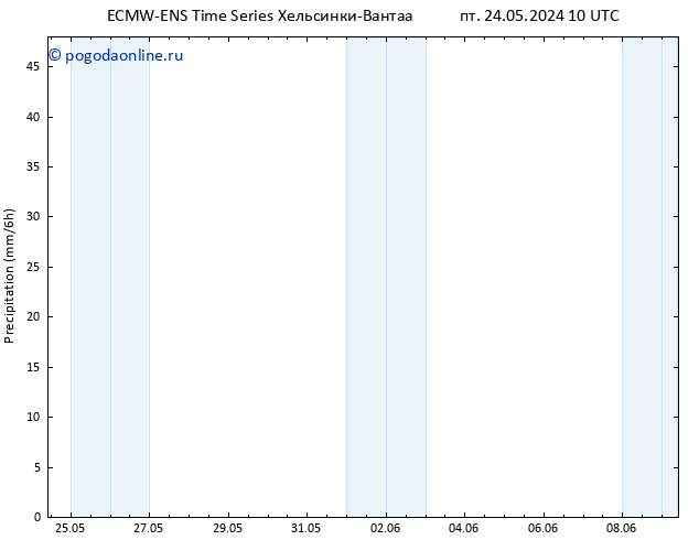 осадки ALL TS пн 27.05.2024 22 UTC