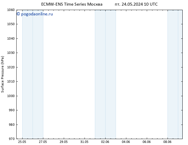 приземное давление ALL TS Вс 26.05.2024 16 UTC