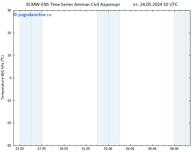 Temp. 850 гПа ALL TS Вс 26.05.2024 10 UTC