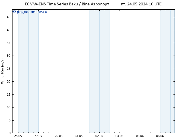 ветер 10 m ALL TS пн 27.05.2024 22 UTC