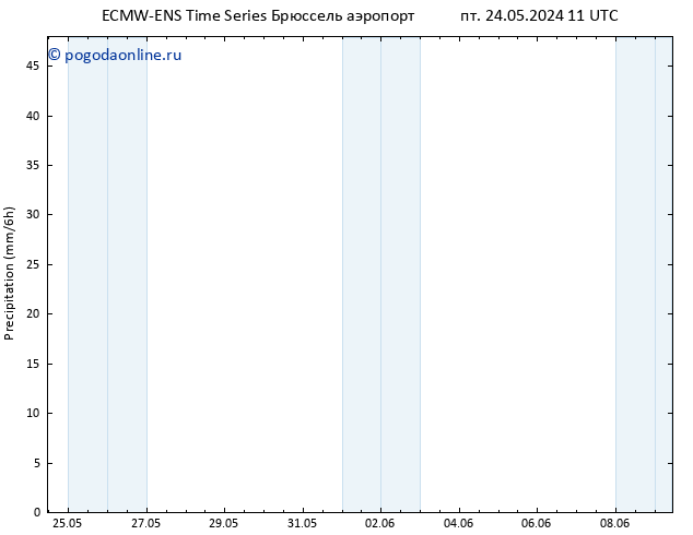 осадки ALL TS пт 24.05.2024 23 UTC