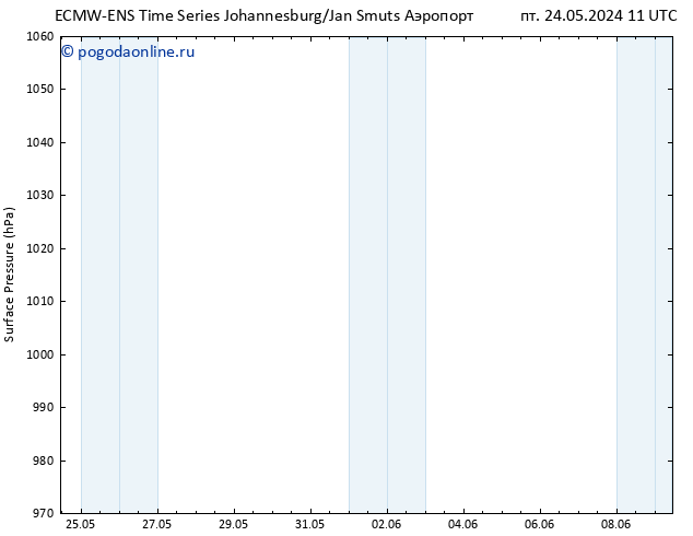 приземное давление ALL TS пт 31.05.2024 23 UTC