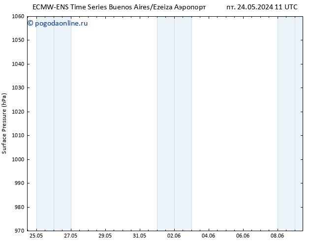 приземное давление ALL TS сб 25.05.2024 05 UTC