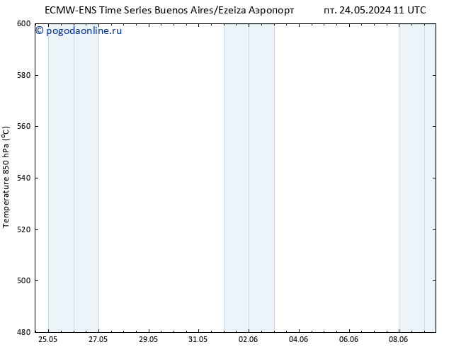 Height 500 гПа ALL TS пт 24.05.2024 17 UTC