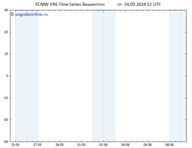 Height 500 гПа ALL TS сб 25.05.2024 12 UTC