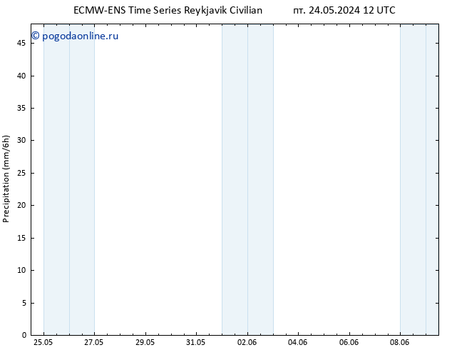 осадки ALL TS вт 28.05.2024 00 UTC