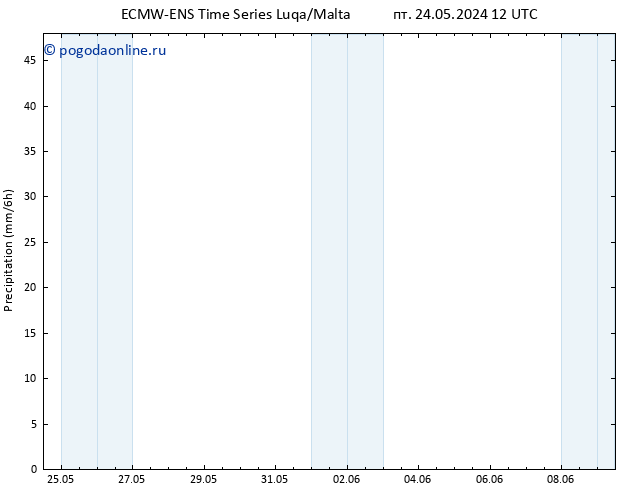 осадки ALL TS вт 28.05.2024 00 UTC