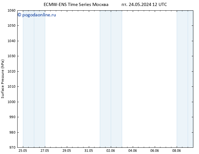 приземное давление ALL TS чт 06.06.2024 12 UTC