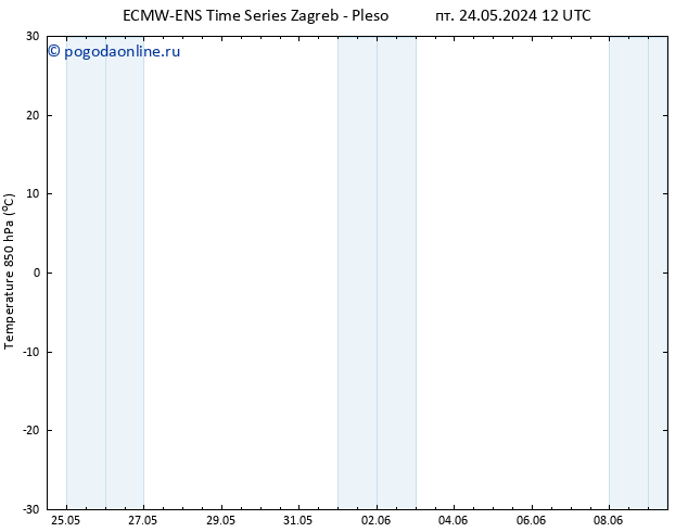 Temp. 850 гПа ALL TS сб 25.05.2024 00 UTC