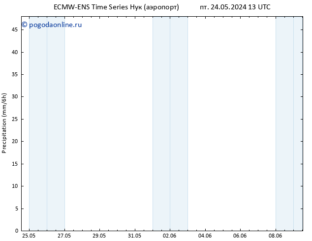 осадки ALL TS пт 24.05.2024 19 UTC