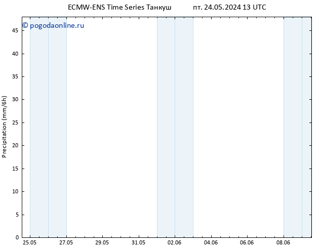 осадки ALL TS сб 25.05.2024 01 UTC