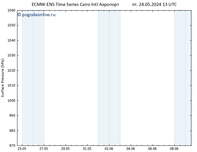 приземное давление ALL TS пт 24.05.2024 19 UTC