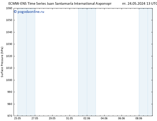 приземное давление ALL TS пт 31.05.2024 19 UTC