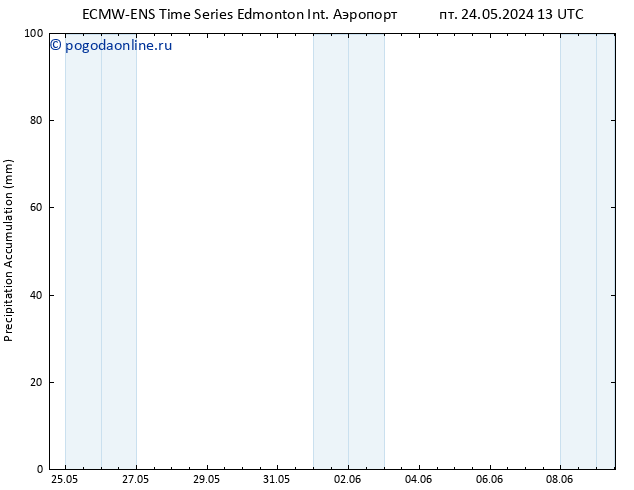 Precipitation accum. ALL TS ср 29.05.2024 01 UTC