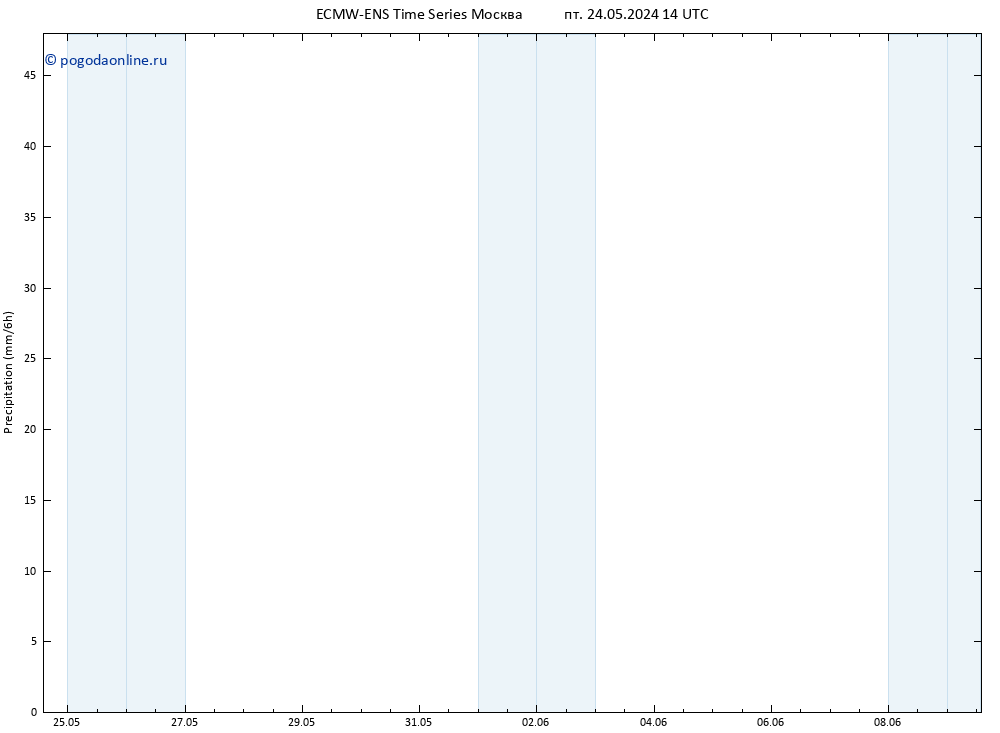 осадки ALL TS Вс 26.05.2024 14 UTC