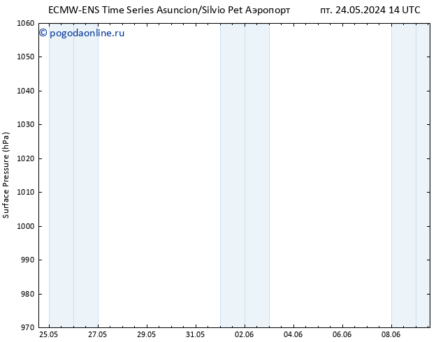 приземное давление ALL TS пт 31.05.2024 14 UTC