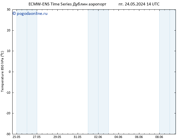 Temp. 850 гПа ALL TS сб 25.05.2024 14 UTC