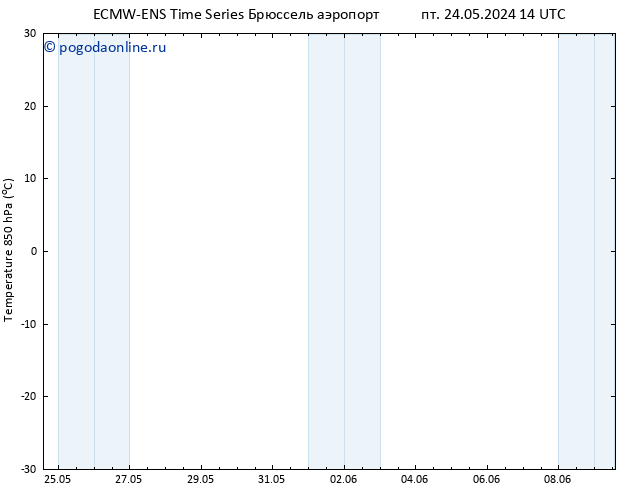 Temp. 850 гПа ALL TS сб 25.05.2024 02 UTC