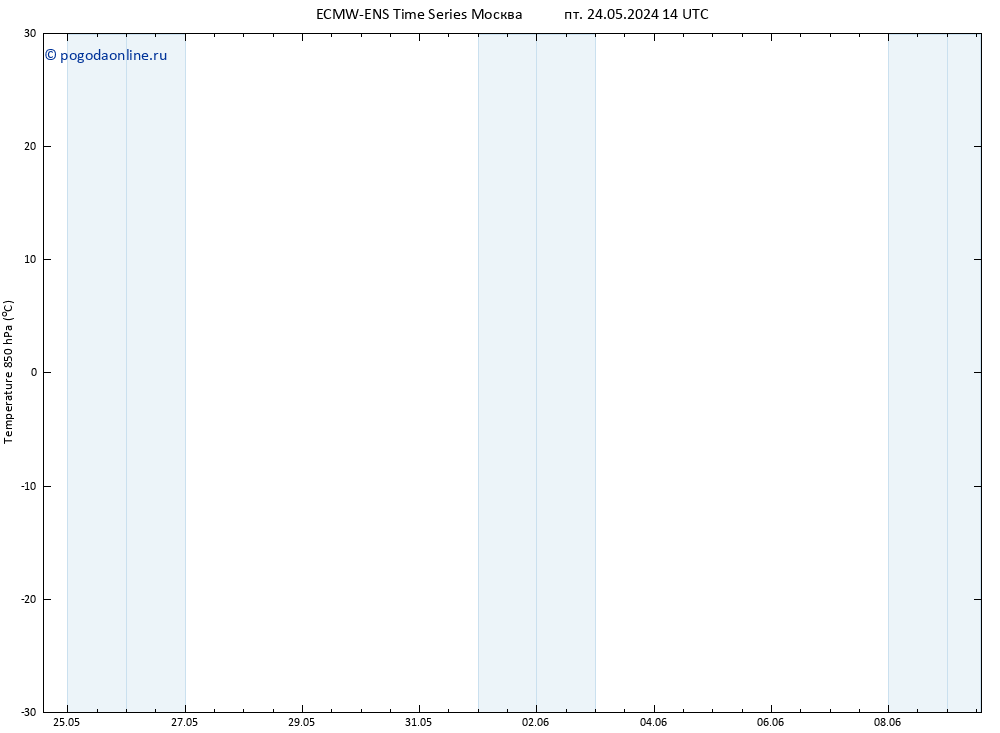 Temp. 850 гПа ALL TS Вс 26.05.2024 02 UTC